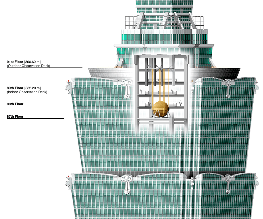 An image representing where the damper located at Taipei 101